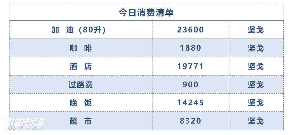 来到草原上的“迪拜”！2024年房车家族亚欧之旅游记（五）_12